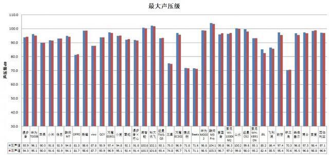 机长时间开最大音量易伤听力人生就是搏36款无线款耳(图2)