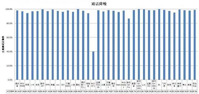 机长时间开最大音量易伤听力人生就是搏36款无线款耳(图3)