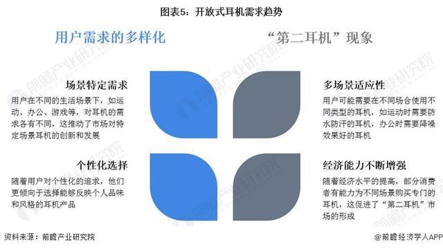 年中国开放式耳机市场机遇和挑战应对策略凯时尊龙「前瞻解读」2024-2029