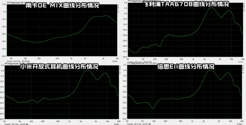 米、南卡、倍思、飞利浦热门开放式耳机一周测评！尊龙凯时app平台小米开放式耳机好不好用？小(图10)