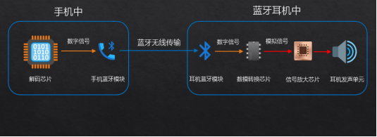 经验大揭秘自用款蓝牙耳机合集+终极评测凯时尊龙人生就是博资深玩家五六年选购(图7)