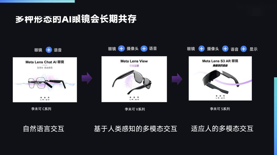 AI眼镜现状这里有份沙龙实录尊龙凯时ag旗舰厅网站国产(图5)