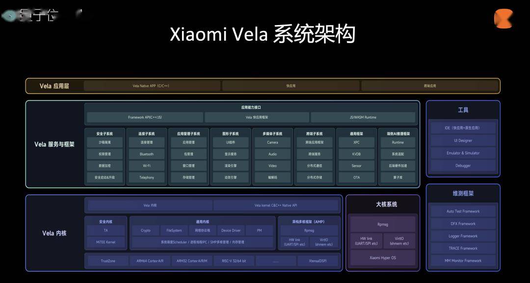AI眼镜现状这里有份沙龙实录尊龙凯时ag旗舰厅网站国产(图6)