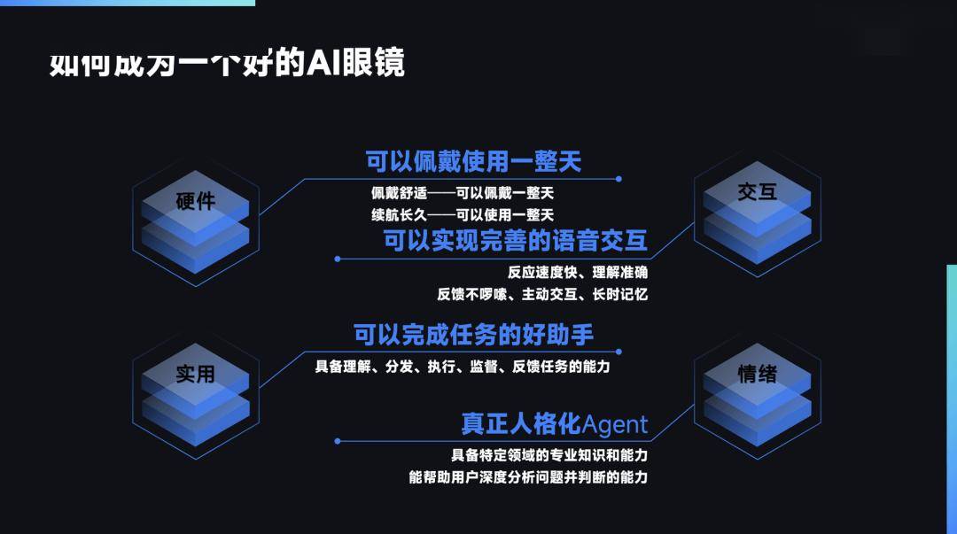 AI眼镜现状这里有份沙龙实录尊龙凯时ag旗舰厅网站国产(图10)