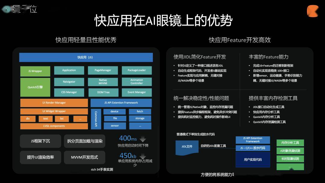 AI眼镜现状这里有份沙龙实录尊龙凯时ag旗舰厅网站国产(图12)