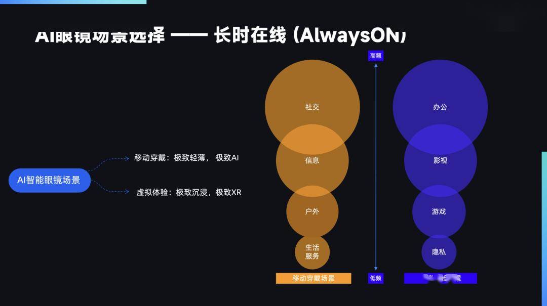 AI眼镜现状这里有份沙龙实录尊龙凯时ag旗舰厅网站国产(图18)