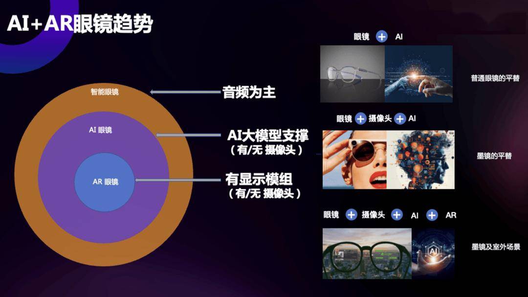 AI眼镜现状这里有份沙龙实录尊龙凯时ag旗舰厅网站国产(图16)