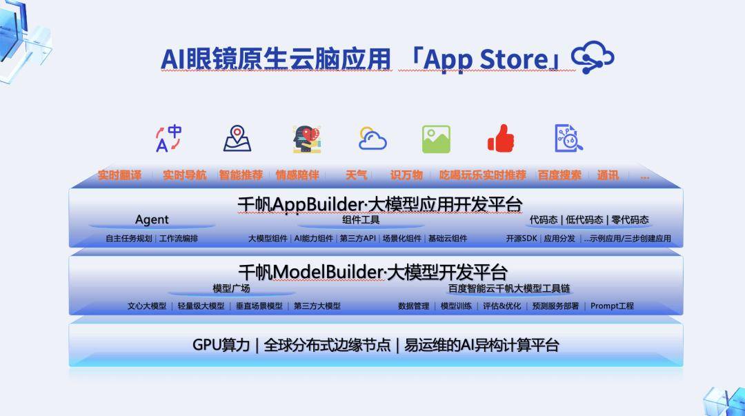AI眼镜现状这里有份沙龙实录尊龙凯时ag旗舰厅网站国产(图23)