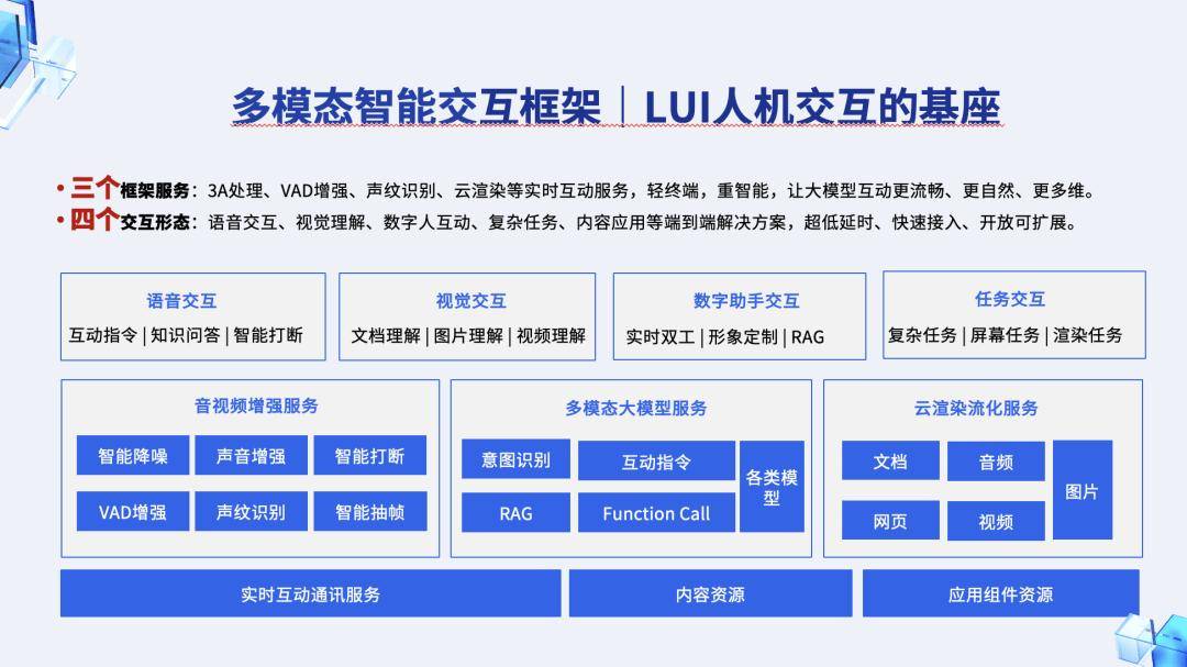 AI眼镜现状这里有份沙龙实录尊龙凯时ag旗舰厅网站国产(图25)