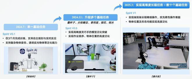 ！机器人Moz1卷入办公室全力冲刺万亿赛道尊龙凯时网站具身智能猛将再狂揽近6亿融资(图7)
