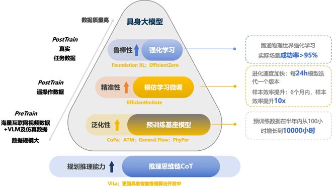 ！机器人Moz1卷入办公室全力冲刺万亿赛道尊龙凯时网站具身智能猛将再狂揽近6亿融资(图8)